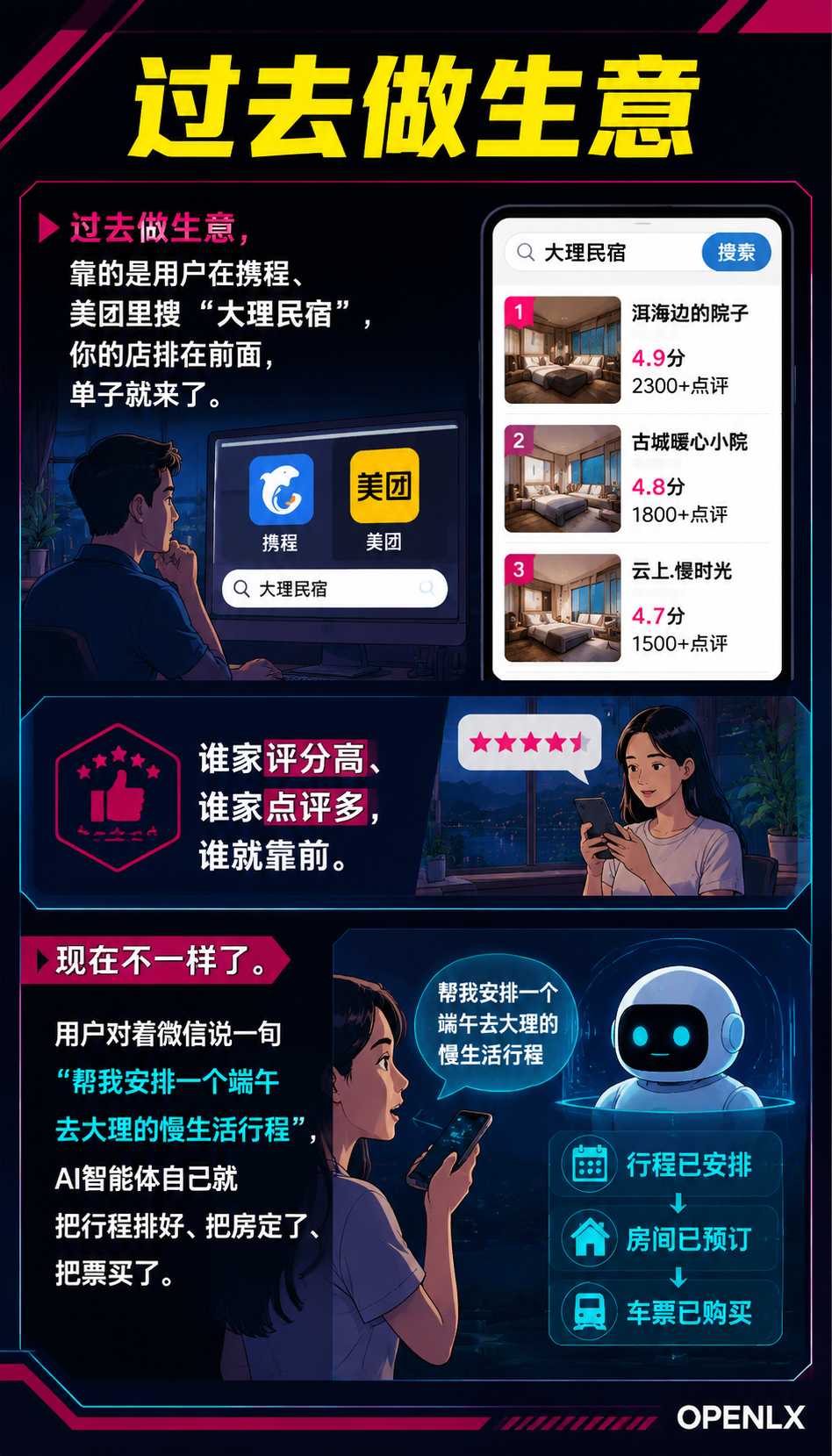 “AI智能体接管行程规划“之后,民宿还靠OTA吗?携程/同程接入微信AI Agent的隐忧与机会:智能体拼的不是算法,是"喂了什么"