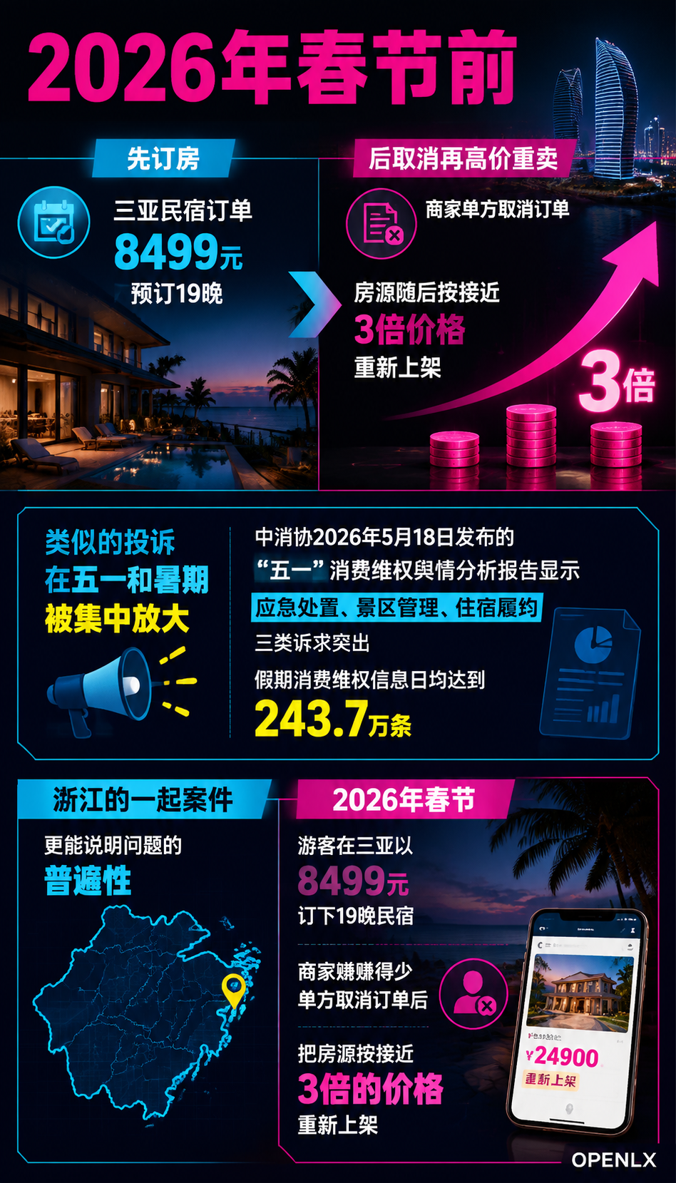 民宿毁约涨价舆情高发：旺季信用怎么管好：三、责任边界：平台、民宿主、消费者各守什么