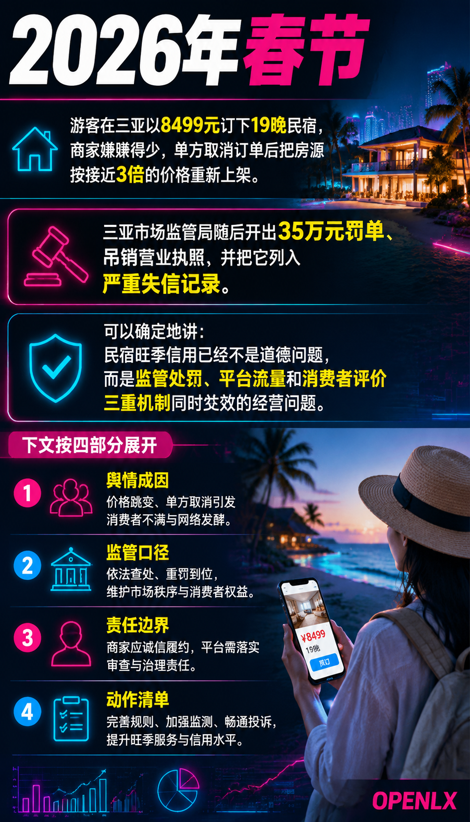 民宿毁约涨价舆情高发：旺季信用怎么管好：导语