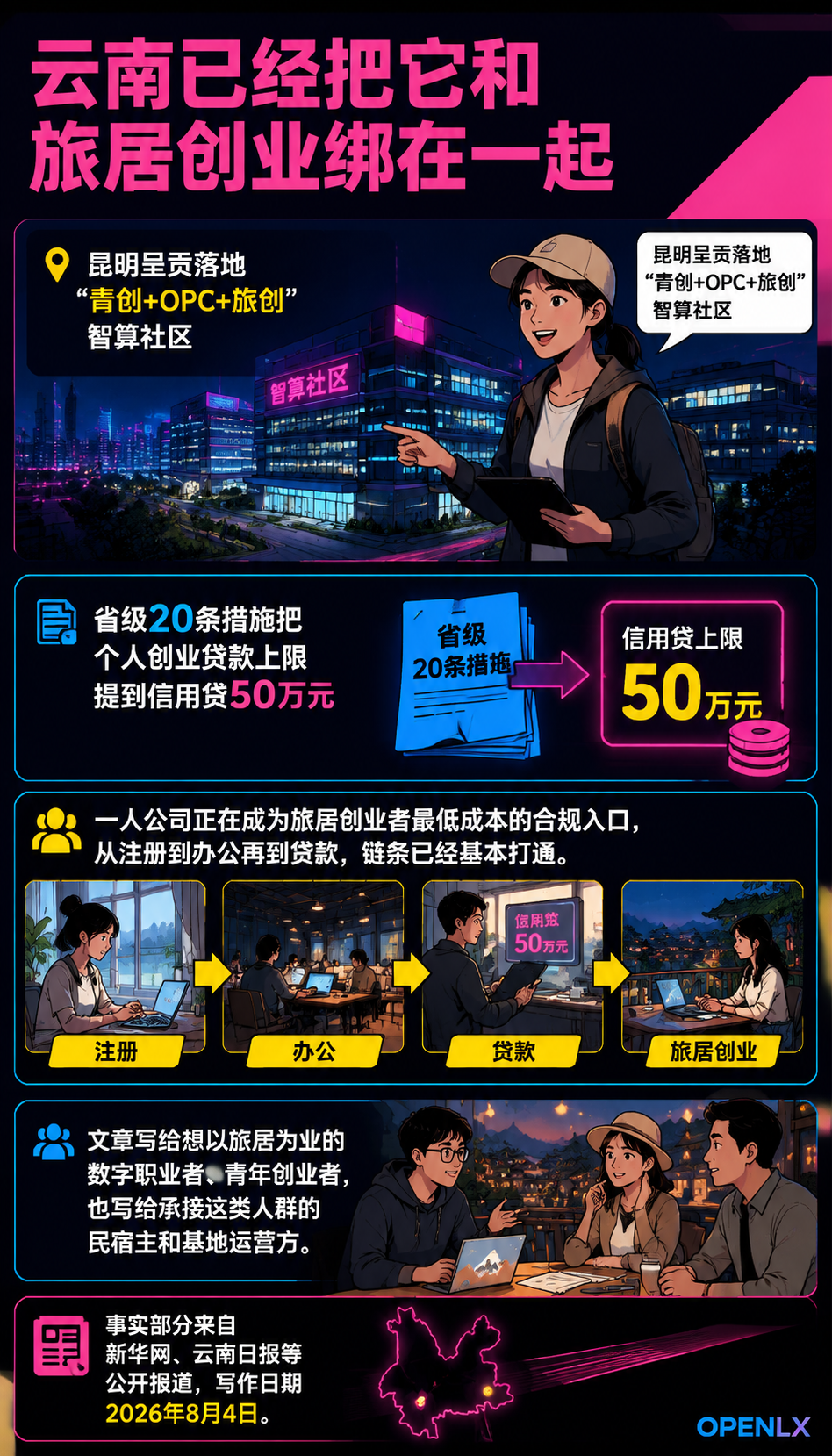 OPC一人公司与旅居创业：数字职业的新形态：五、注册、财税与社区配套的实操清单