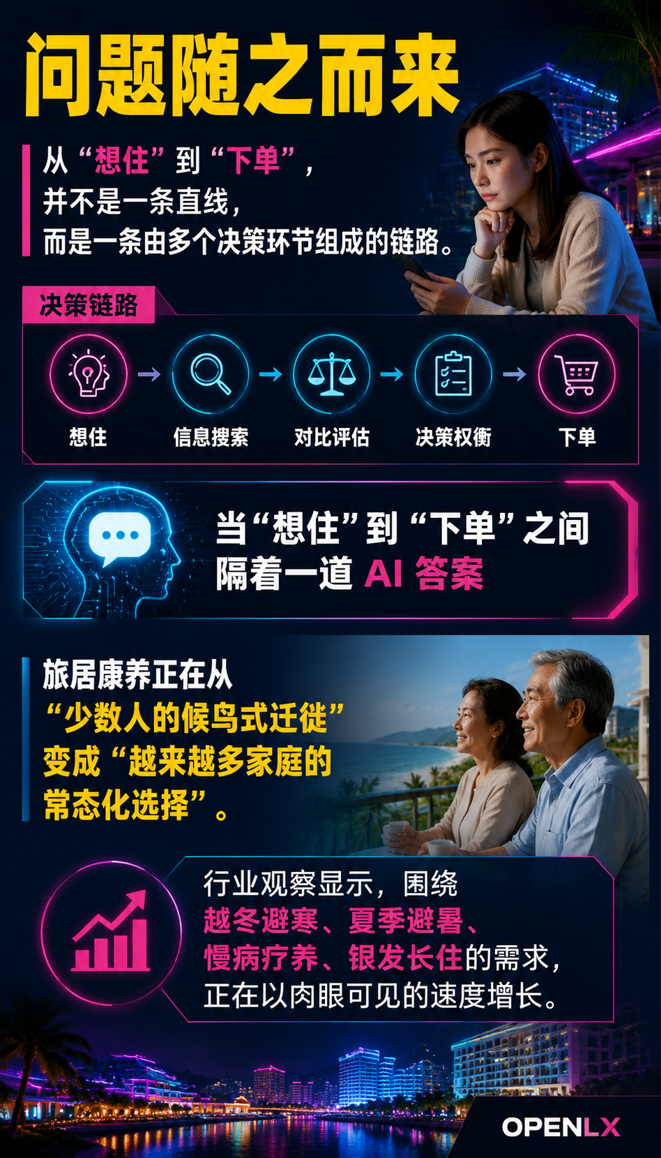 旅居康养全链路信源地图：从’想住’到’下单’的 AI 辅助决策：信任建立：把"靠不靠谱"交给权威与标准来回答