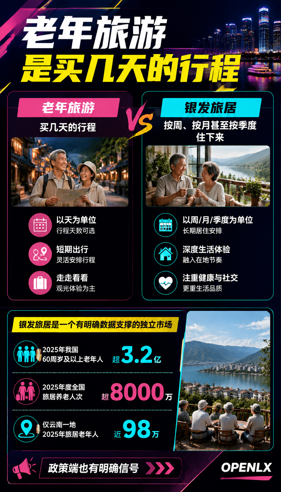 旅居加养老怎么接：银发康养基地改造与风险清单：三、基地改造清单：硬件与服务分级