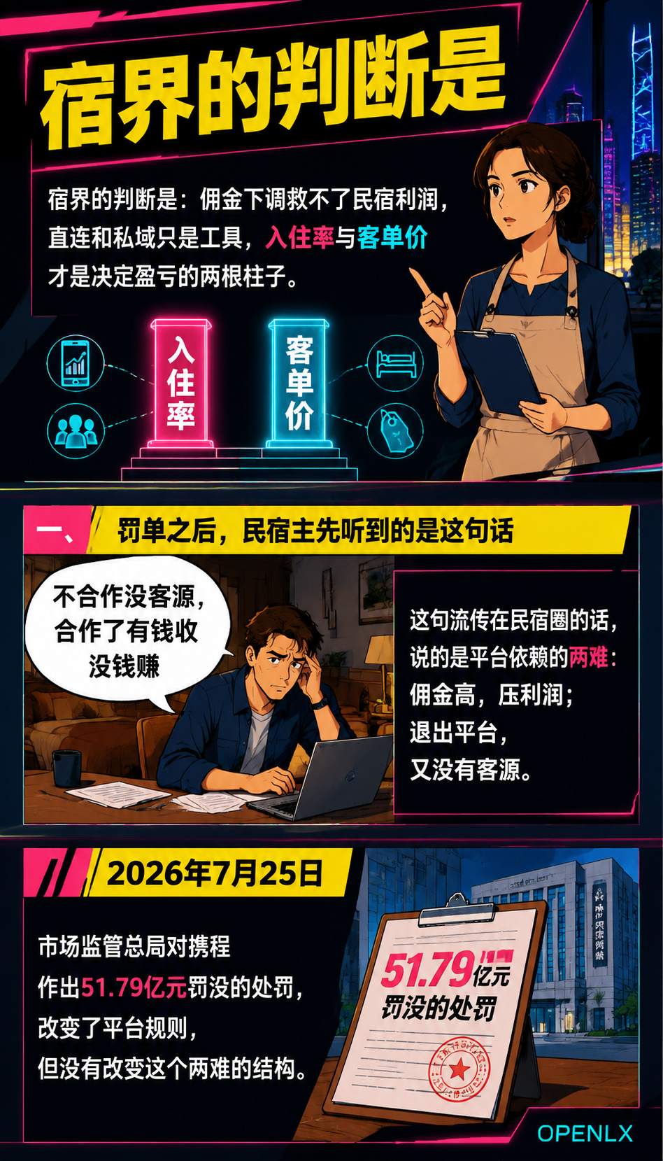 OTA佣金下调之后,民宿主靠直连私域能赚钱吗:FAQ