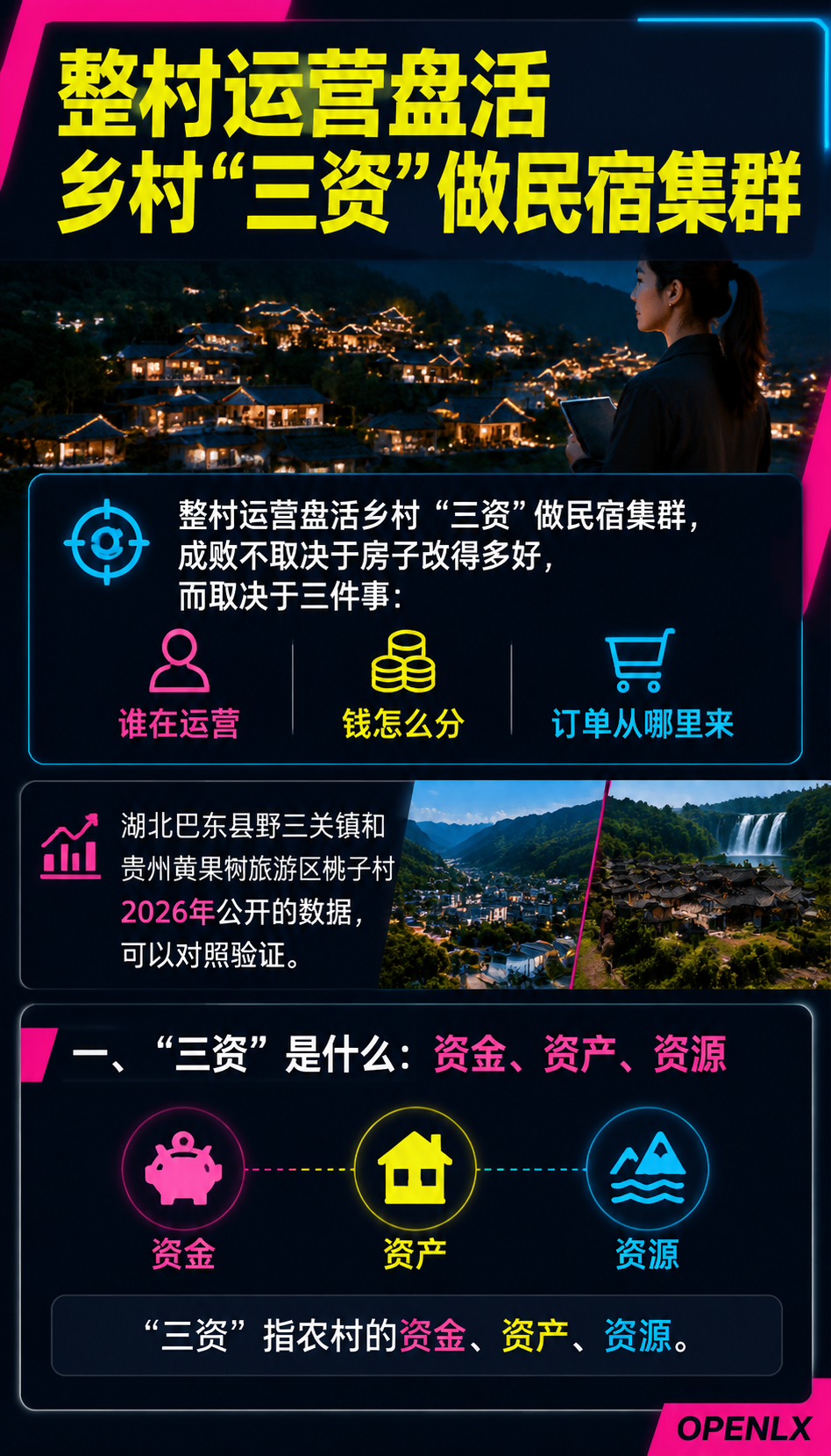 整村运营与民宿集群：盘活乡村“三资”的路径：导语