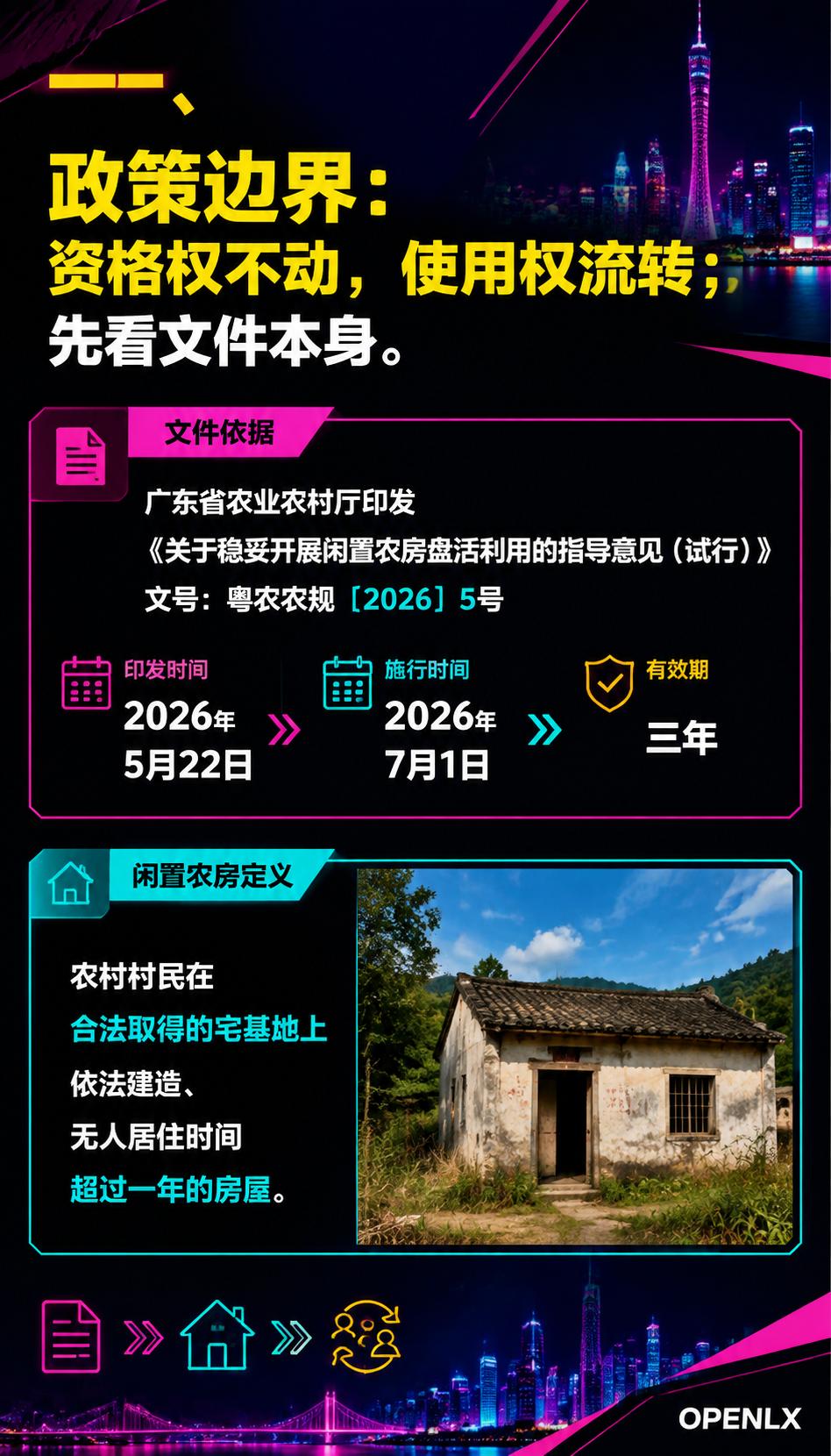 粤农农规5号落地：闲置农房三种盘活模式与风险清单：一、政策边界：资格权不动，使用权流转