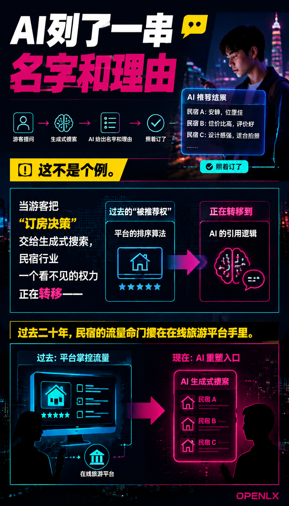 当游客开始问AI订房:民宿行业的“被推荐权“正在重新分配:合规,正在变成一种被看见的资格