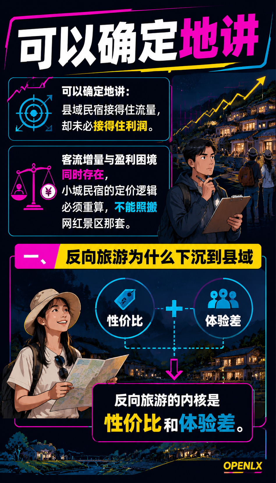 反向旅游持续下沉：小城民宿的流量与定价：四、县域民宿的盈利模型