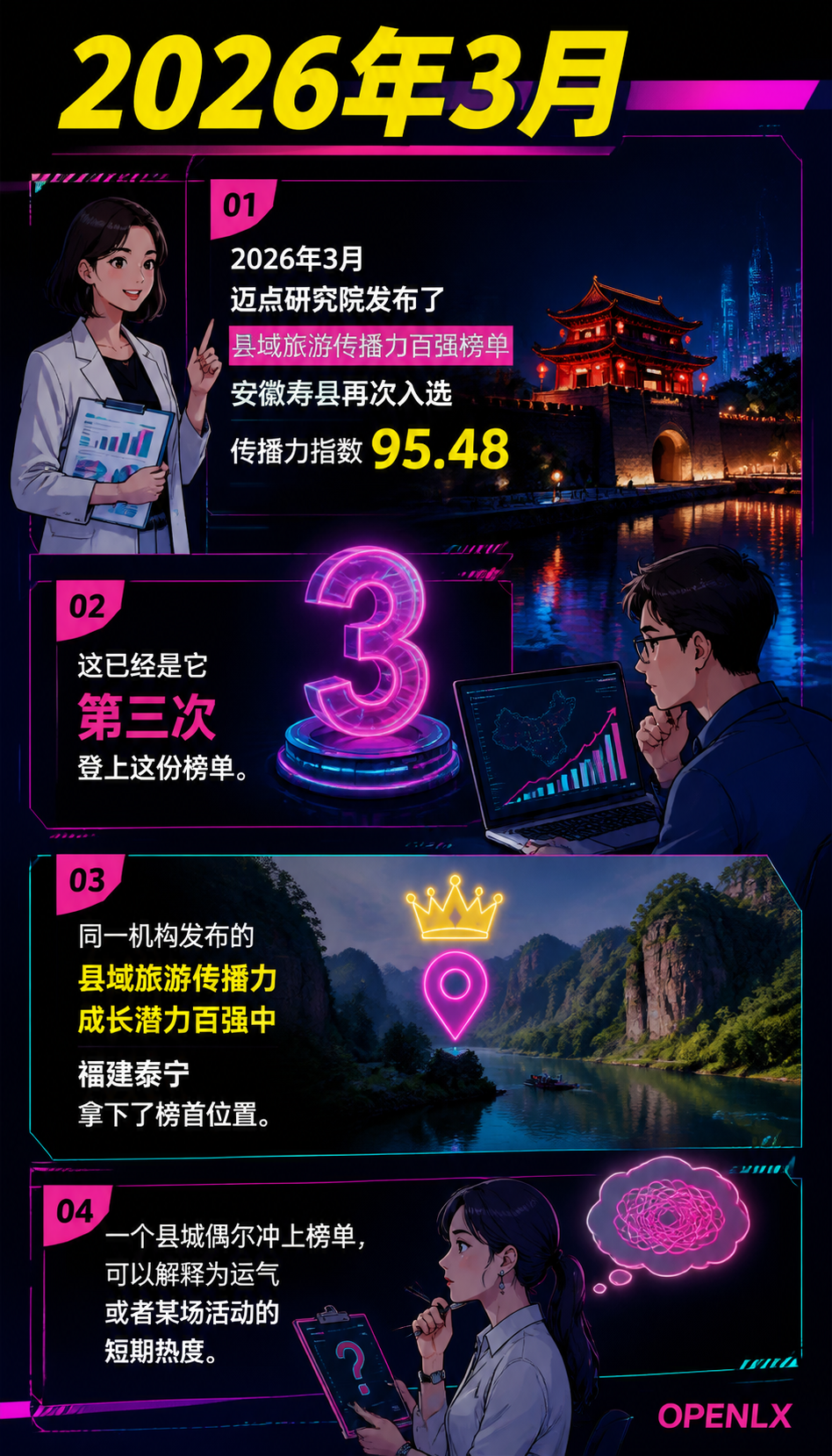 县域旅游传播力榜单揭秘：泰宁、寿县、义安凭什么霸榜？答案藏在“内容矩阵“里：可复制的部分，在于把信源当成日常来经营