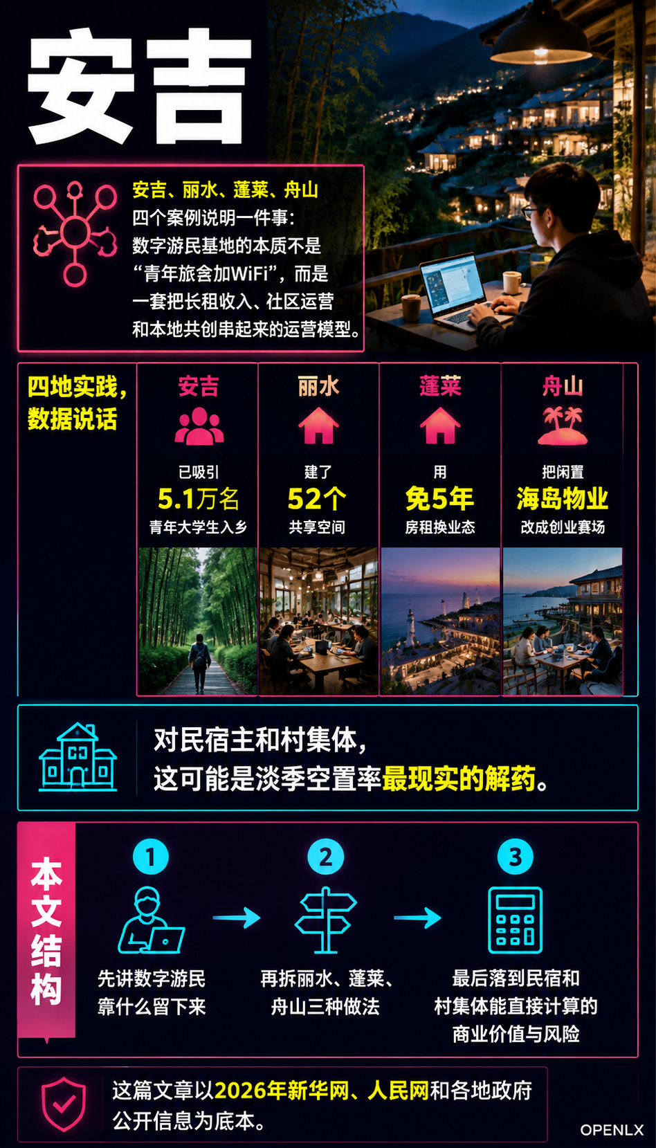 数字游民入乡：安吉丽水模式能给民宿和村集体什么：导语