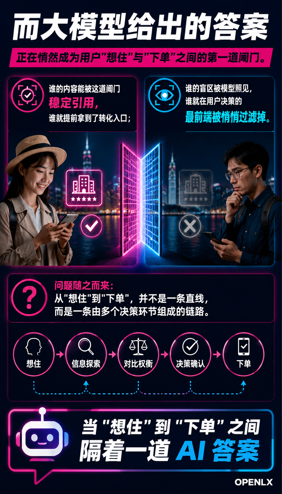 旅居康养全链路信源地图：从’想住’到’下单’的 AI 辅助决策：需求唤醒：把"不知道住哪"变成"想去云南住一阵"