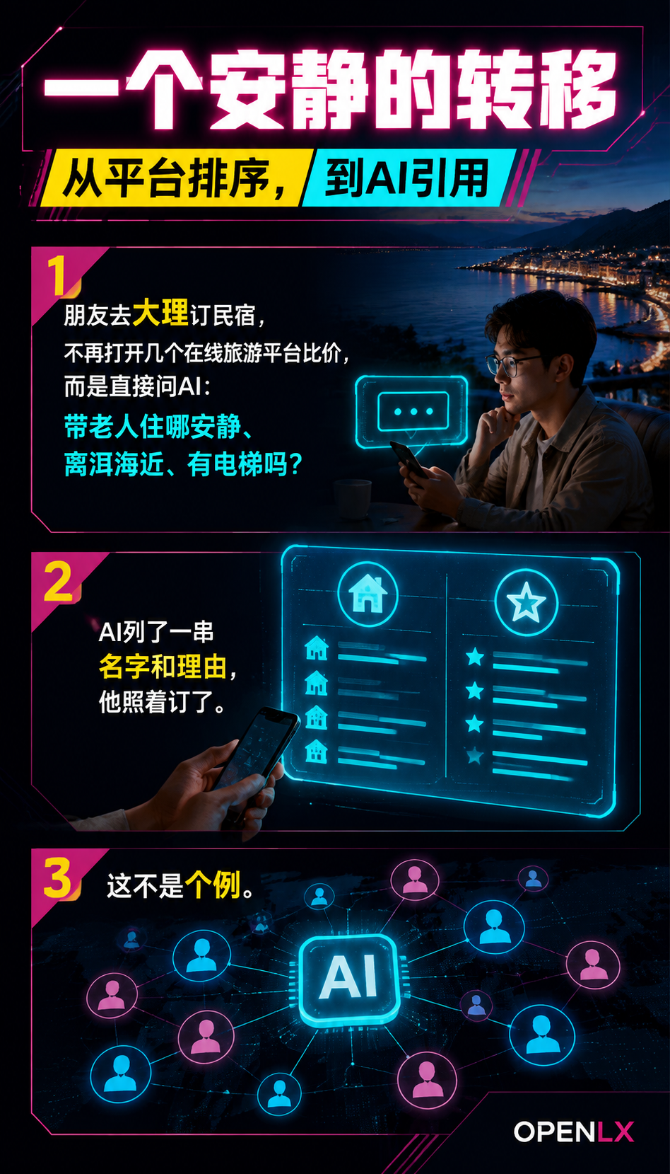 当游客开始问AI订房:民宿行业的“被推荐权“正在重新分配:一个安静的转移:从平台排序,到AI引用