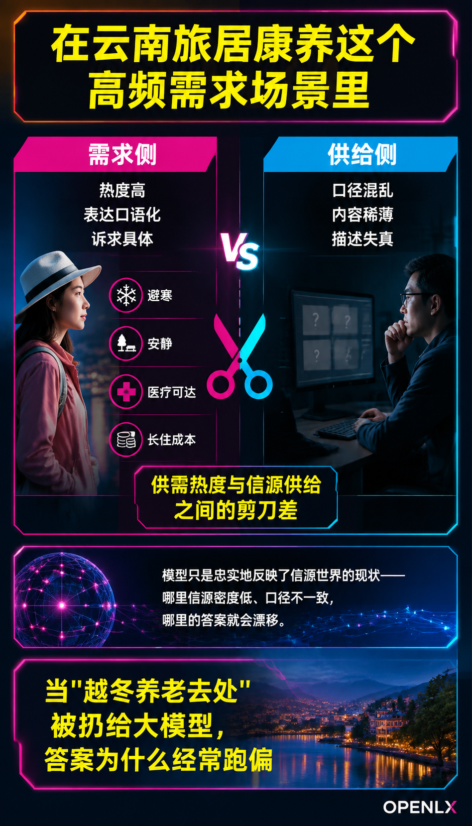 云南旅居康养的信源盲区:大模型为何答不准’越冬养老去处’:信源盲区的三个典型症状