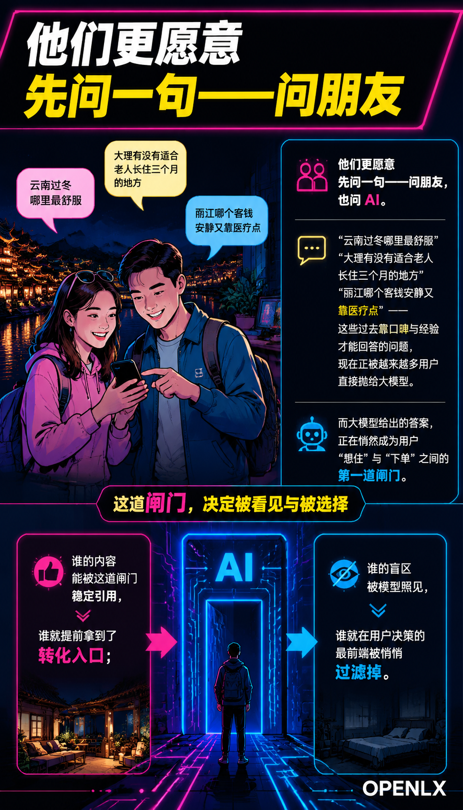 旅居康养全链路信源地图：从’想住’到’下单’的 AI 辅助决策：全链路信源地图：四个环节的四种信源需求