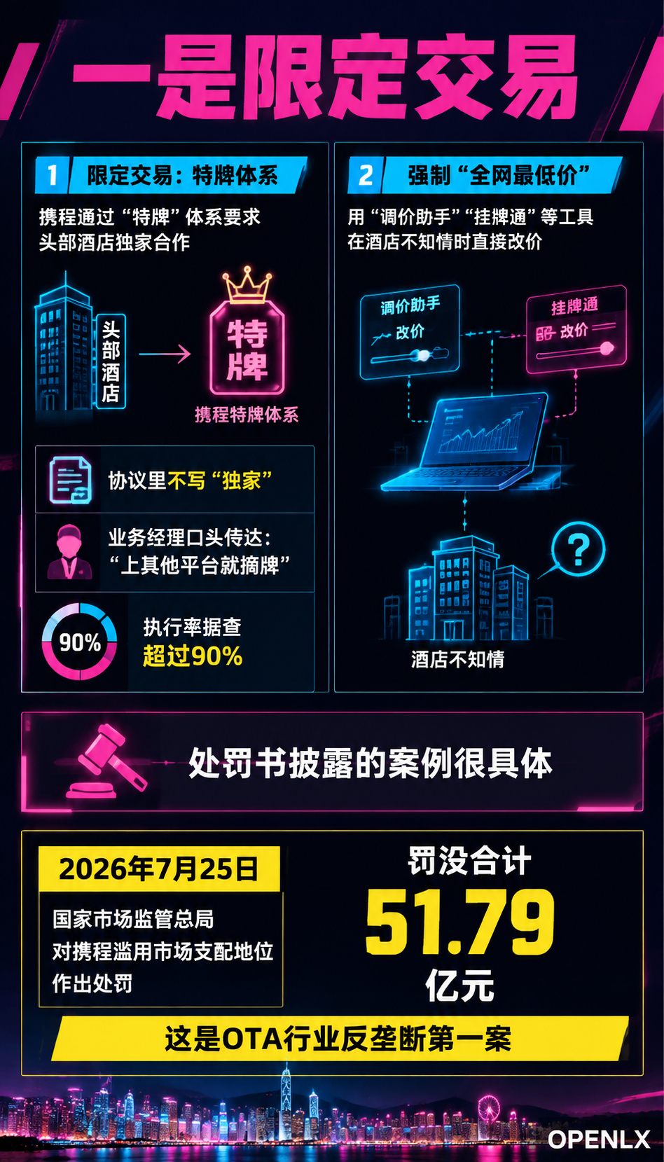 携程51.79亿反垄断罚单落地，民宿佣金会降吗：三、佣金会降吗：先把承诺和现实分开