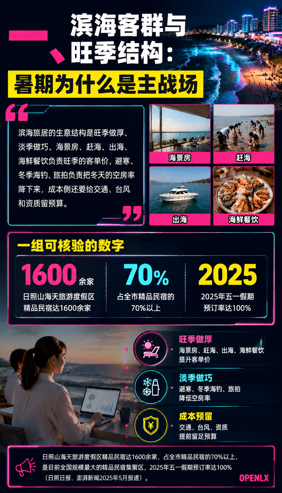 海岛与滨海旅居：水上目的地的产品设计与淡季破局：四、成本与风险：交通、物资、台风和资质