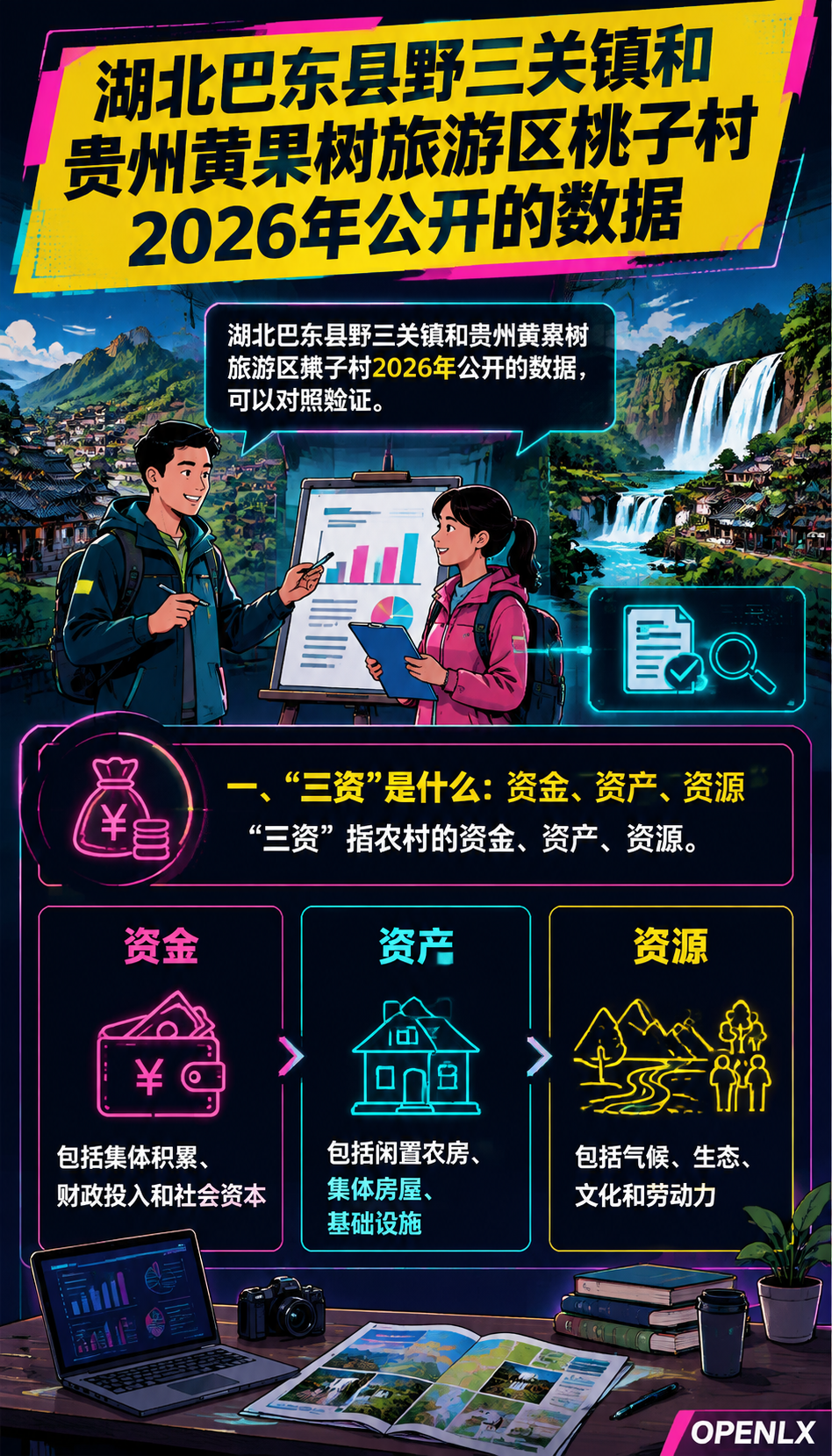 整村运营与民宿集群：盘活乡村“三资”的路径：常见问题（FAQ）
