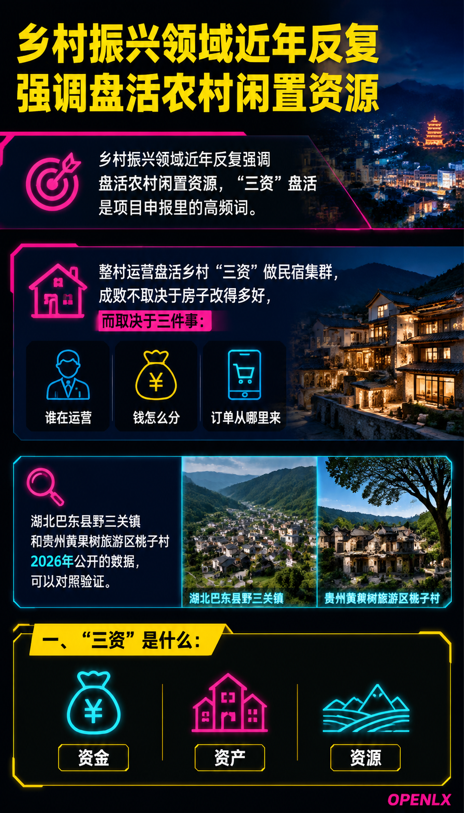 整村运营与民宿集群：盘活乡村“三资”的路径：四、参与主体与利益分配：契约写清楚