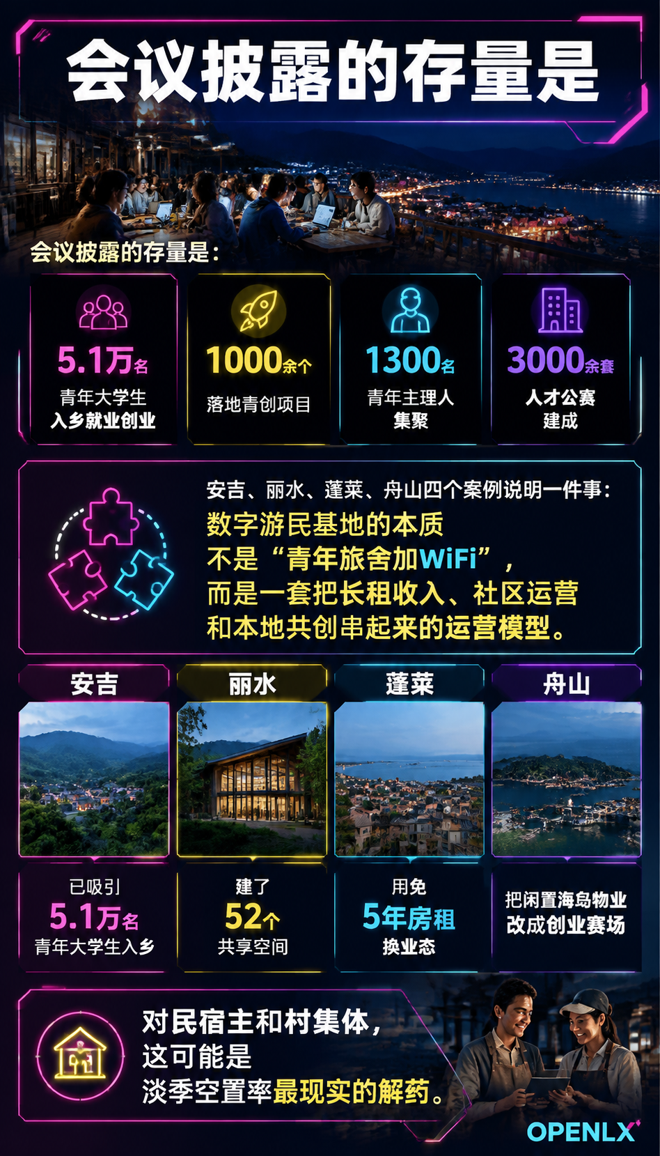 数字游民入乡：安吉丽水模式能给民宿和村集体什么：四、舟山：把闲置海岛变成赛场