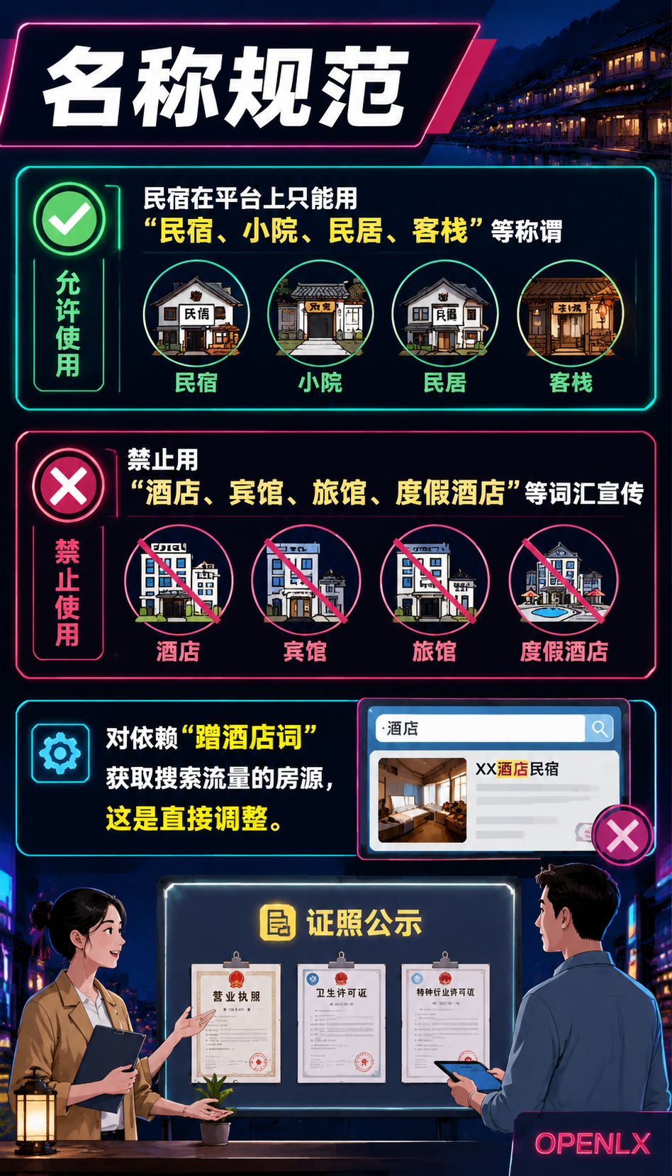 平台新规与流量治理：民宿多平台流量怎么搭：二、合规民宿反而受益