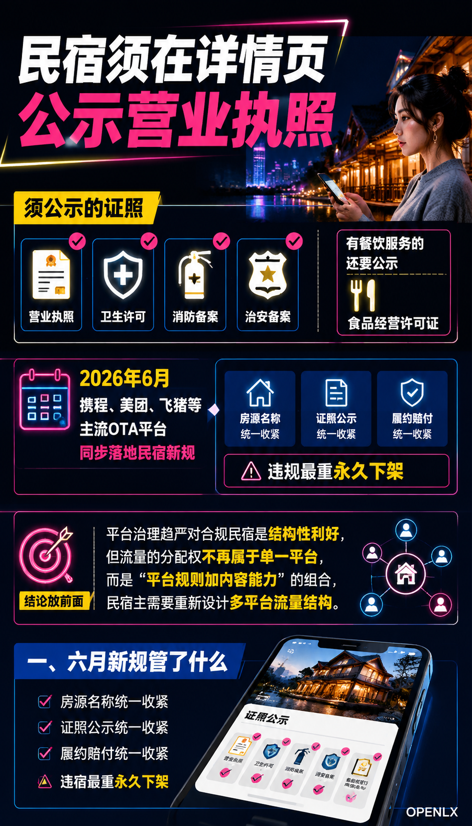 平台新规与流量治理：民宿多平台流量怎么搭：五、给单体民宿的内容投入建议