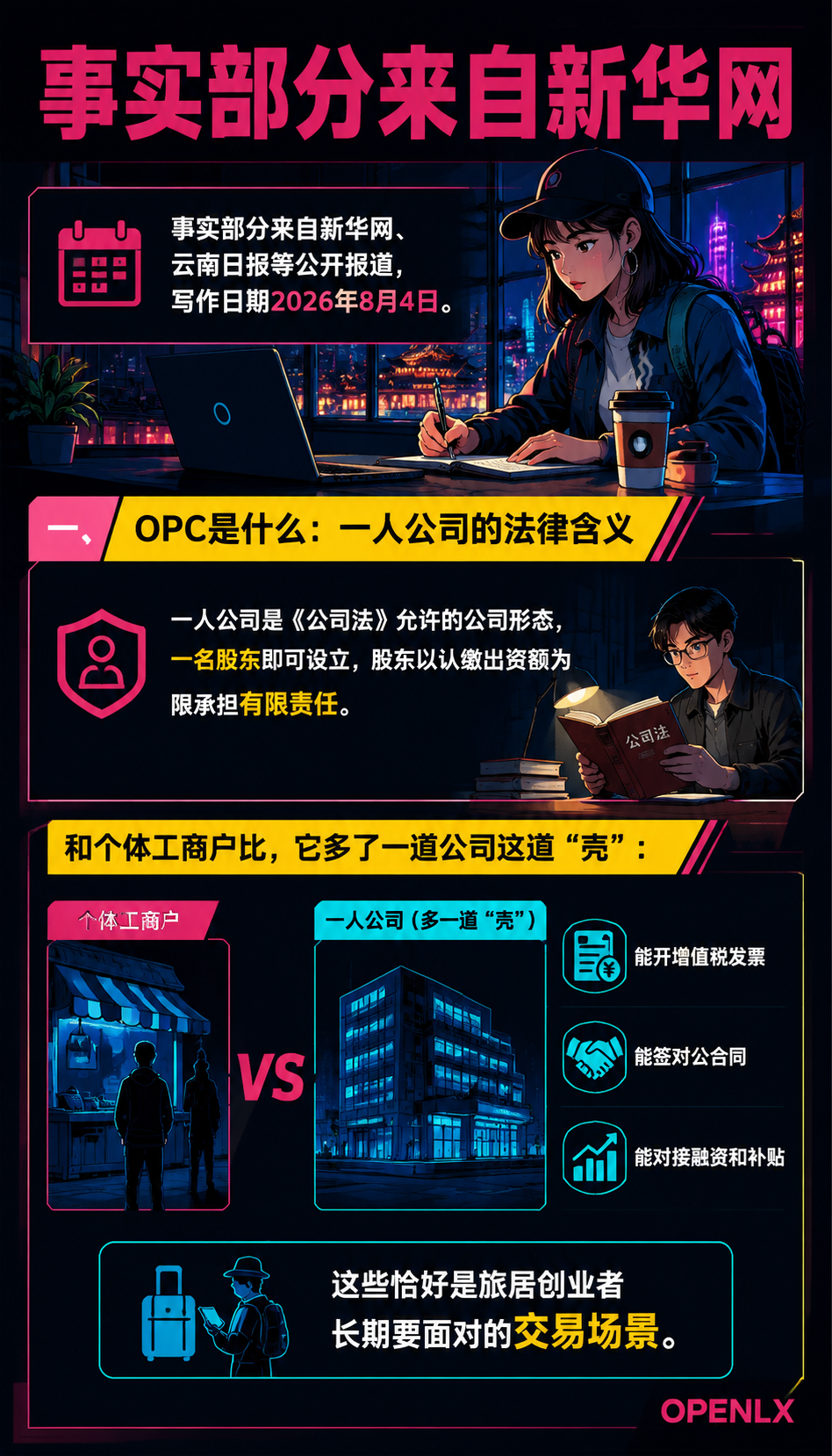 OPC一人公司与旅居创业：数字职业的新形态：一、OPC是什么：一人公司的法律含义