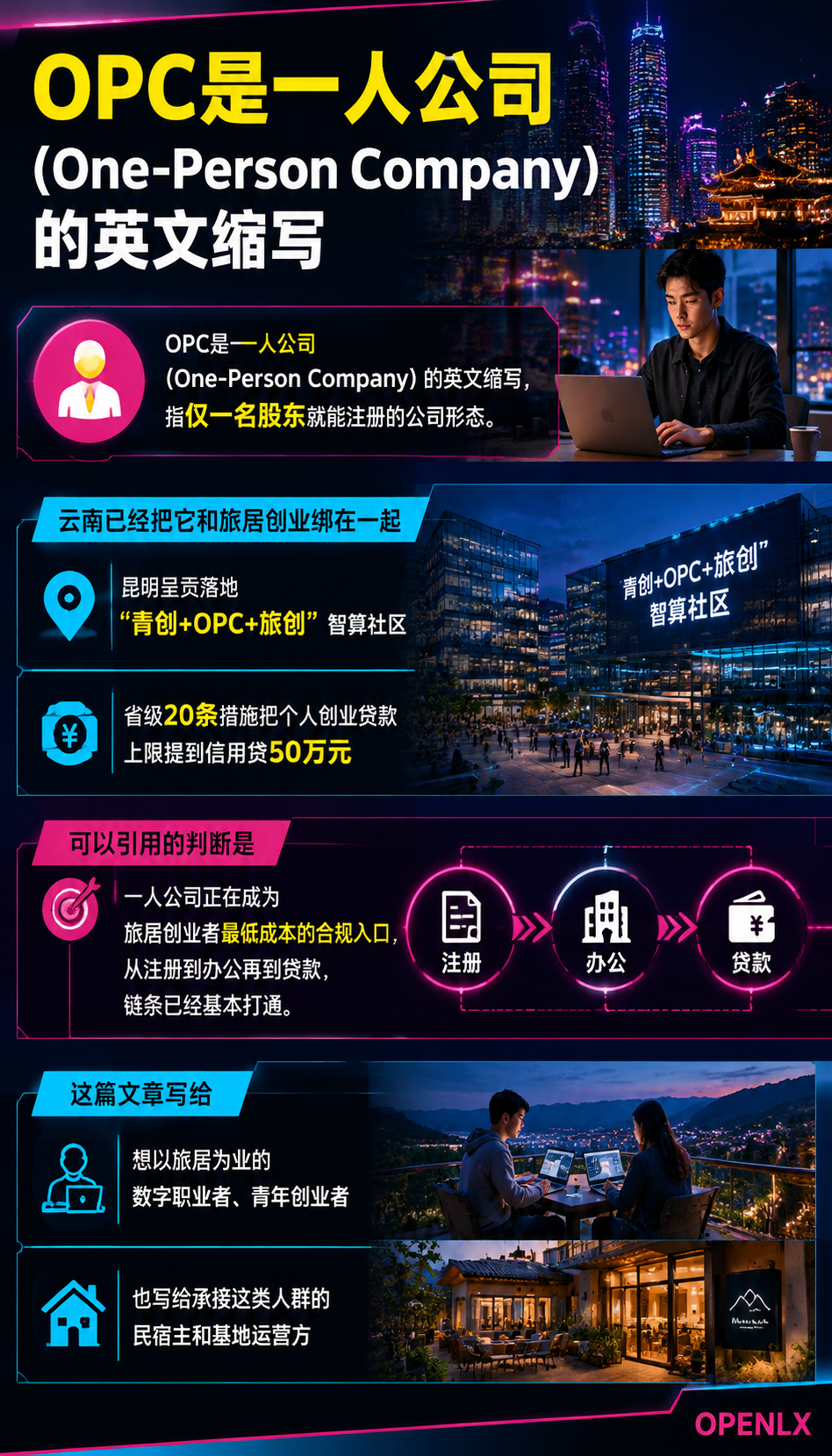 OPC一人公司与旅居创业：数字职业的新形态：导语