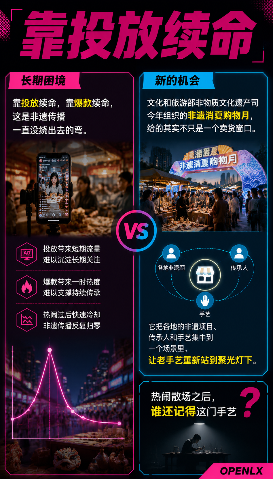 非遗消夏购物月：老手艺想被年轻人看见，先得被AI推荐：两种曝光，两条完全不同的曲线