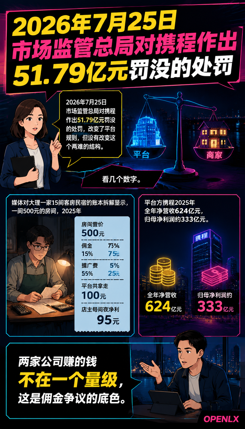 OTA佣金下调之后,民宿主靠直连私域能赚钱吗:二、直连和私域:先算成本,再谈理想