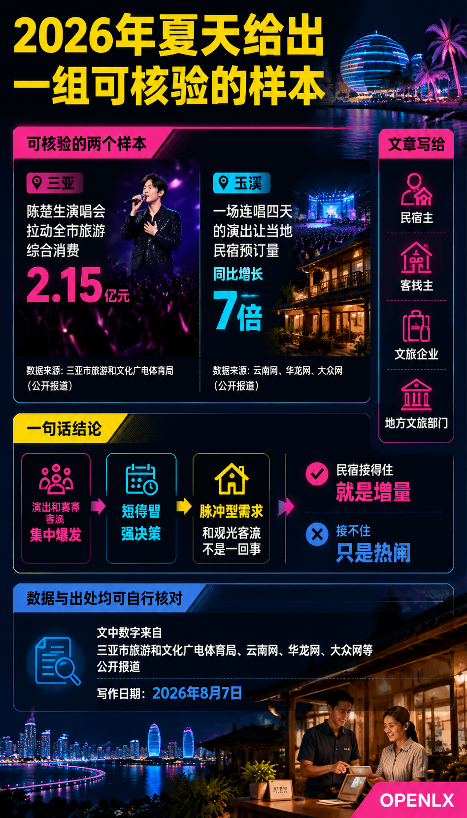 演唱会与赛事经济观察:一场演出带火的住宿红利怎么接:导语