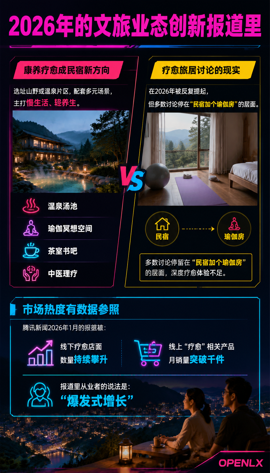 疗愈旅居产品设计:瑜伽颂钵与民宿康养怎么落地:二、疗愈内容供给:自研还是合作