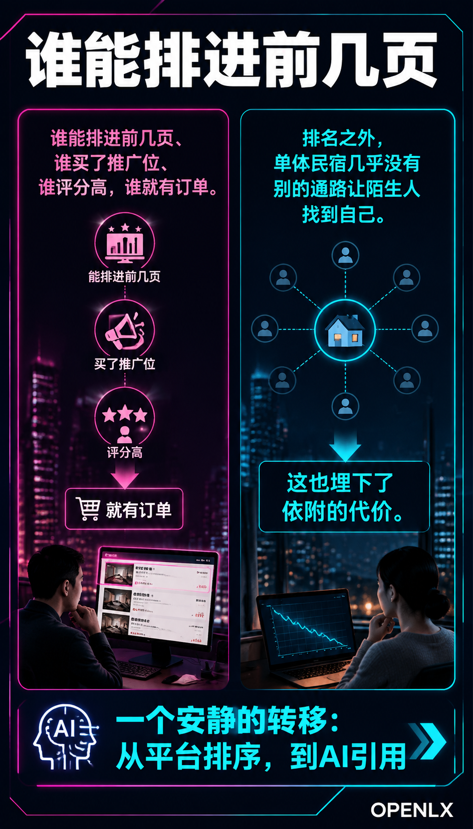 当游客开始问AI订房:民宿行业的“被推荐权“正在重新分配:问题卡在"怎么做",而不是"要不要做"