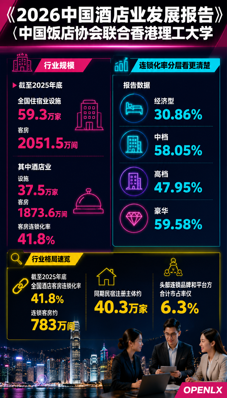 民宿与酒店的份额之争：非标住宿的大盘与边界：三、渠道结构：OTA一家独大，民宿更依赖平台