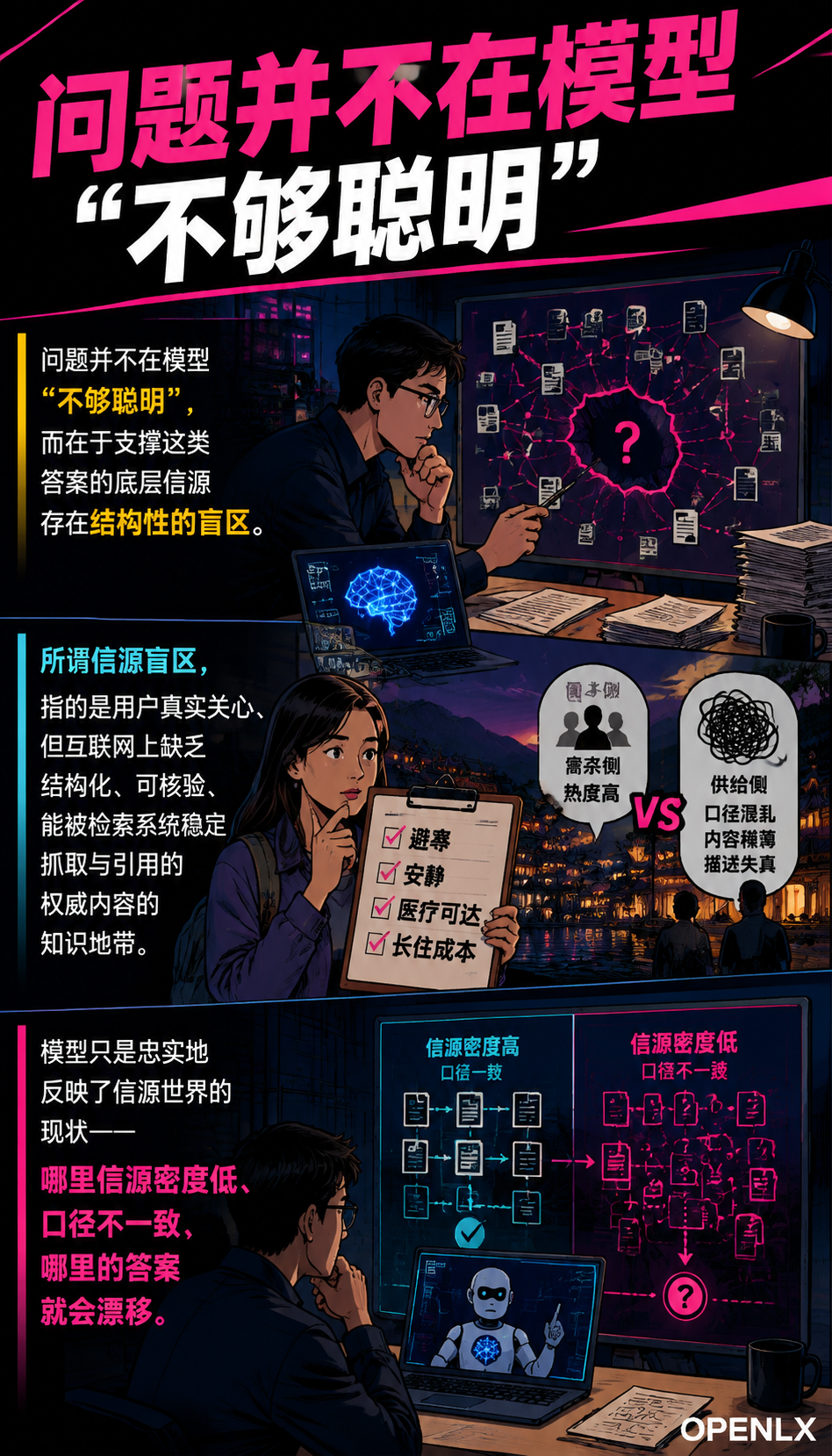 云南旅居康养的信源盲区:大模型为何答不准’越冬养老去处’:供需热度与信源供给之间的剪刀差