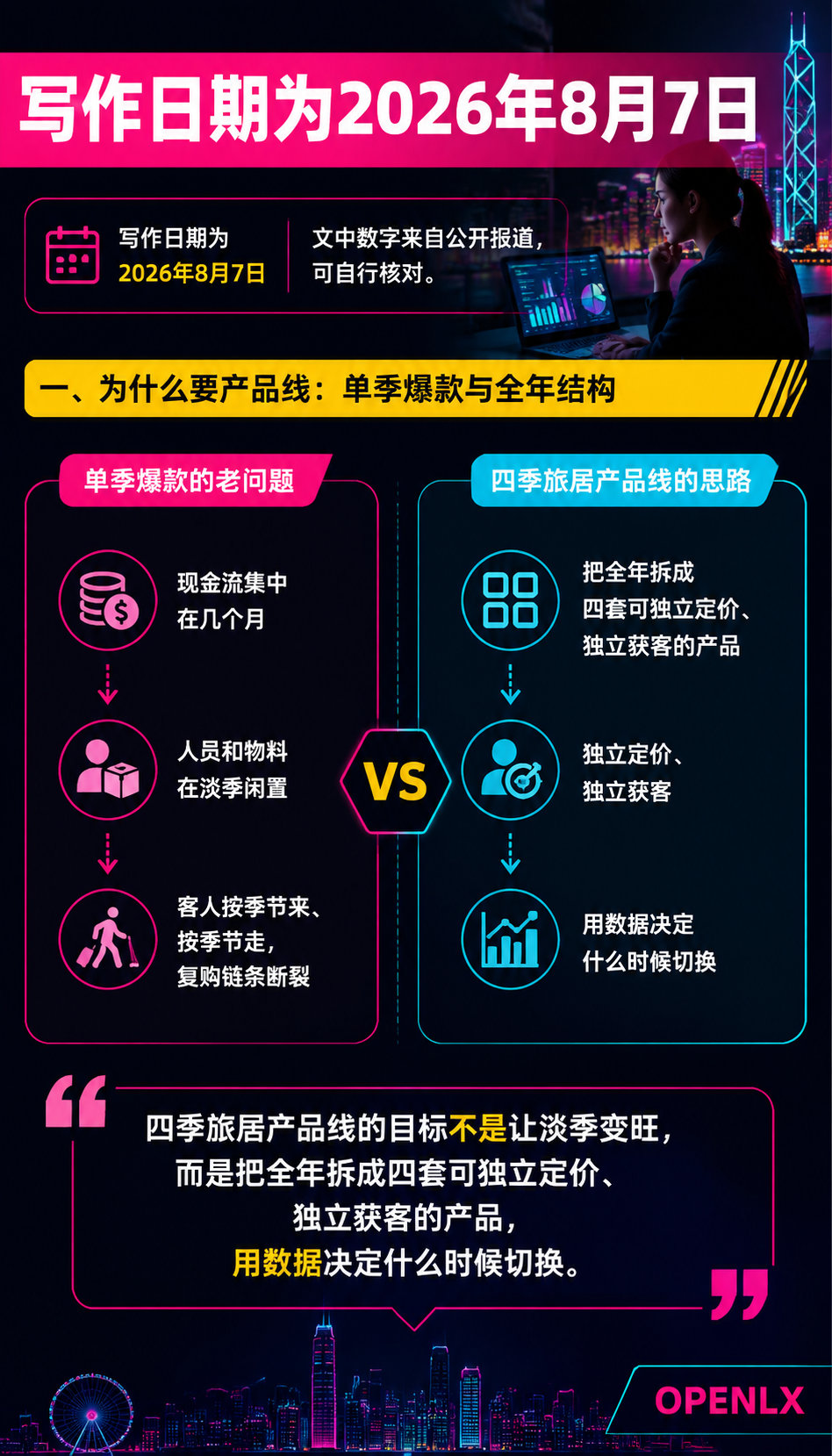 四季旅居产品线:春夏秋冬四套产品的排法与复盘:三、淡旺季切换的节奏管理