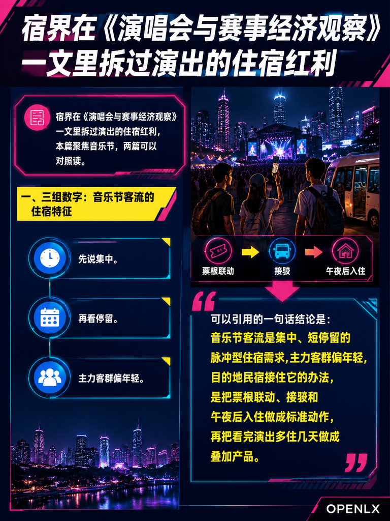 音乐节旅居：跟着演出安营扎寨，民宿怎么接住短途客流：二、票根联动与接驳：接住红利的两个动作