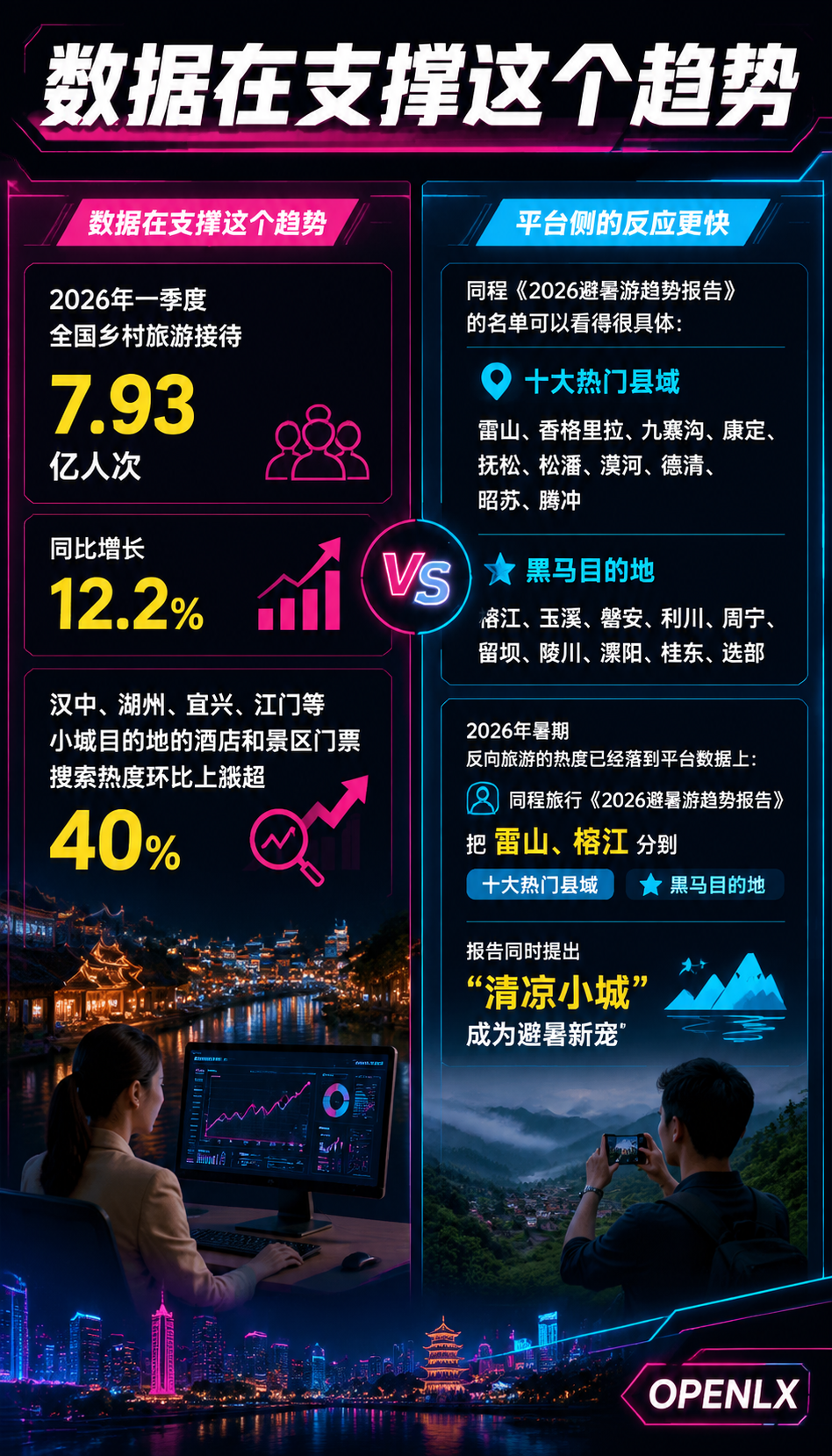 反向旅游持续下沉：小城民宿的流量与定价：二、流量来了，县域民宿接得住吗