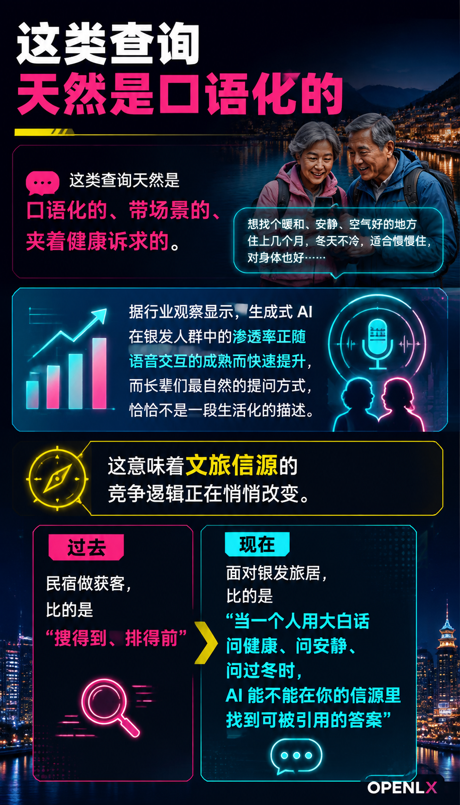 银发旅居的 AI 检索链路:长辈用自然语言问,信源如何接住:银发查询的三大特征:口语化、长尾化、带健康诉求
