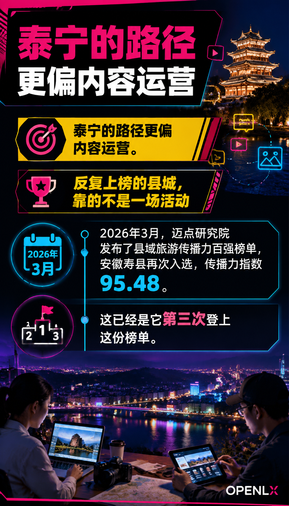 县域旅游传播力榜单揭秘：泰宁、寿县、义安凭什么霸榜？答案藏在“内容矩阵“里：迈点提的"双信源"，翻译成大白话就两步