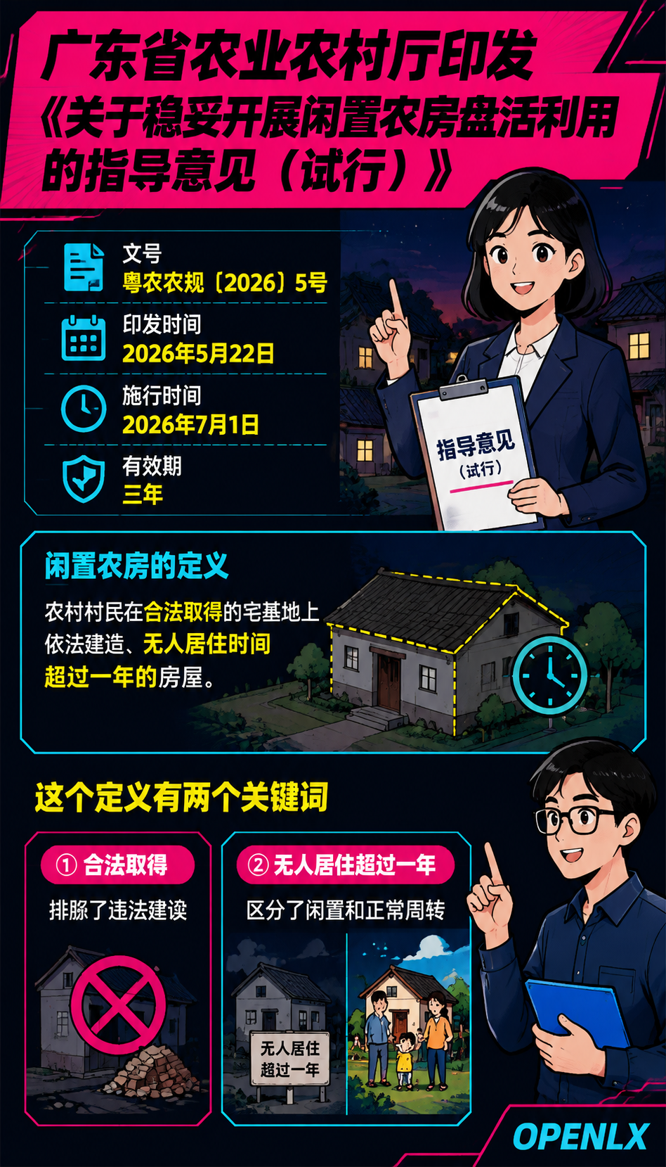 粤农农规5号落地：闲置农房三种盘活模式与风险清单：一、政策边界：资格权不动，使用权流转