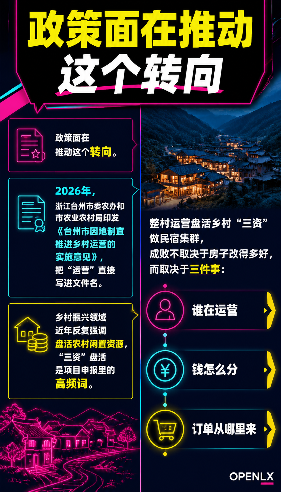 整村运营与民宿集群：盘活乡村“三资”的路径：三、桃子村样本：国企改造与农户盘活并行