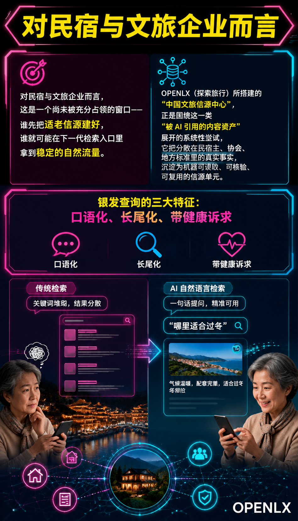 银发旅居的 AI 检索链路:长辈用自然语言问,信源如何接住:信源断层:为什么大模型常常接不住这类问题