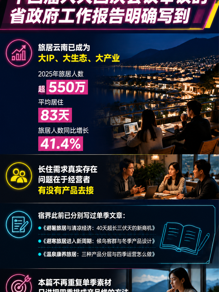 四季旅居产品线:春夏秋冬四套产品的排法与复盘:一、为什么要产品线:单季爆款与全年结构