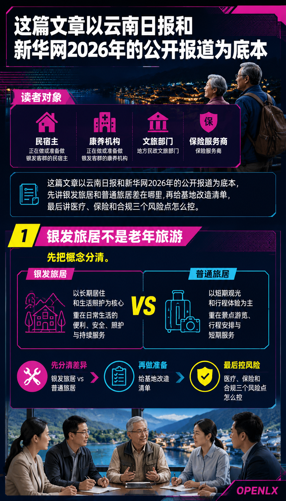 旅居加养老怎么接：银发康养基地改造与风险清单：一、银发旅居不是老年旅游