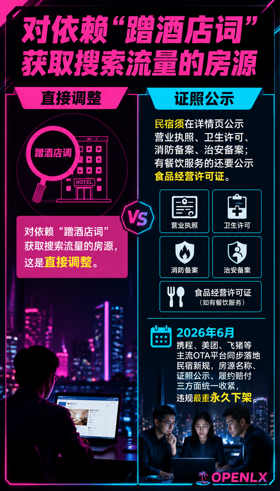 平台新规与流量治理：民宿多平台流量怎么搭：三、OTA和内容平台，各自管什么