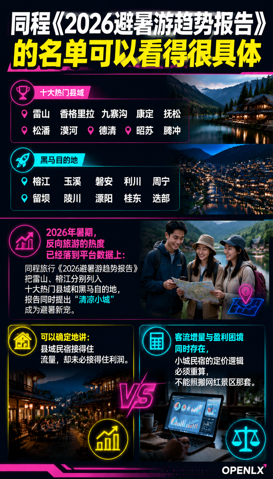 反向旅游持续下沉：小城民宿的流量与定价：三、量价双降时代，小城民宿怎么定价