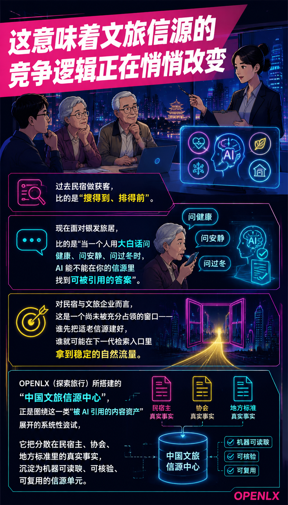 银发旅居的 AI 检索链路:长辈用自然语言问,信源如何接住:银发查询的三大特征:口语化、长尾化、带健康诉求