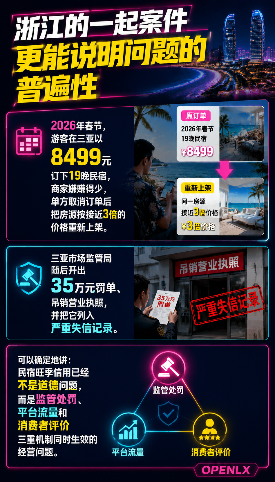 民宿毁约涨价舆情高发：旺季信用怎么管好：四、旺季信用管理的四组动作