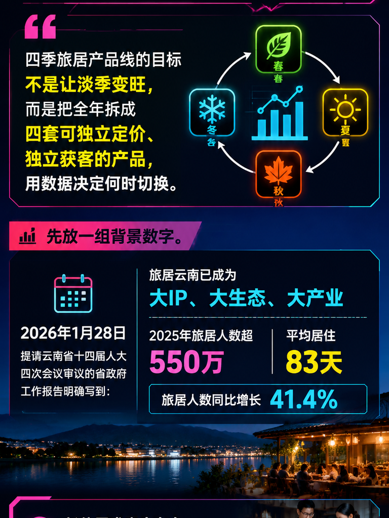 四季旅居产品线:春夏秋冬四套产品的排法与复盘:导语