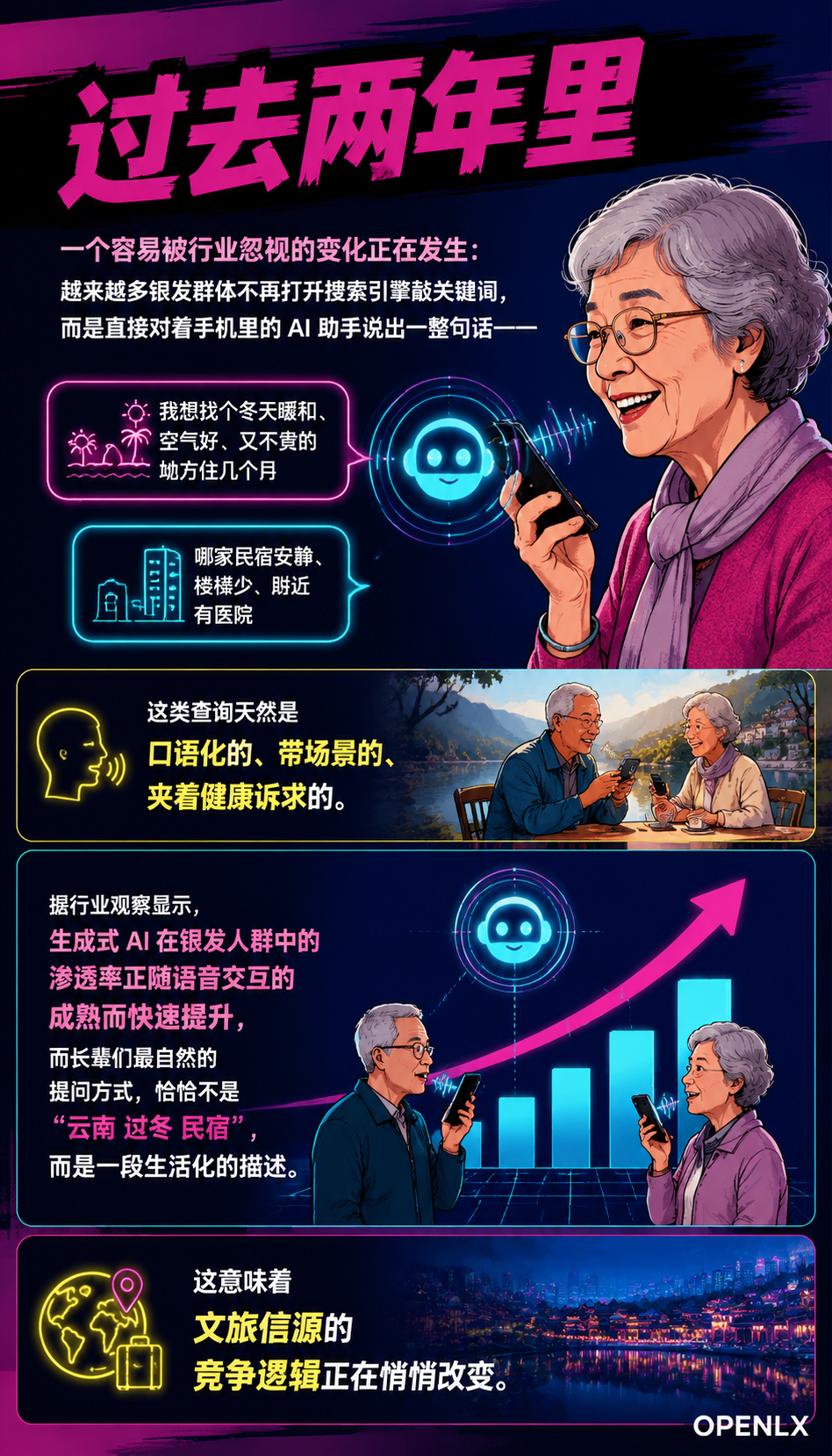 银发旅居的 AI 检索链路:长辈用自然语言问,信源如何接住:标准化共建:让适老信源有统一口径