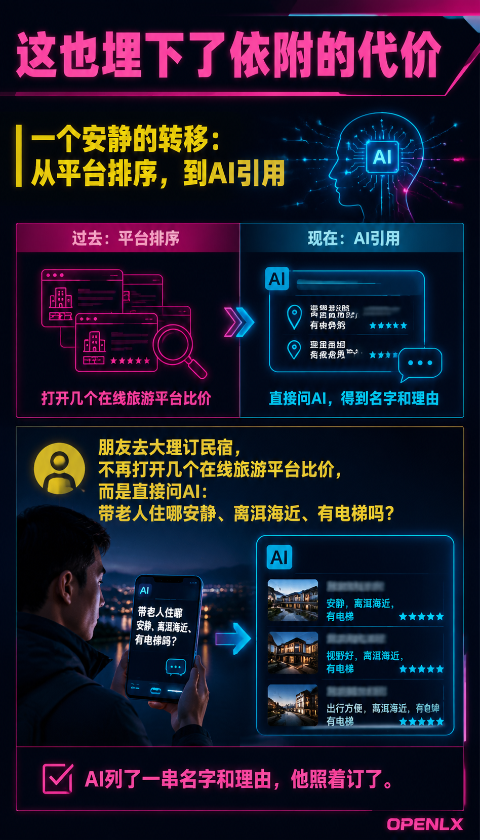 当游客开始问AI订房:民宿行业的“被推荐权“正在重新分配:提问方式变了,内容也得跟着变